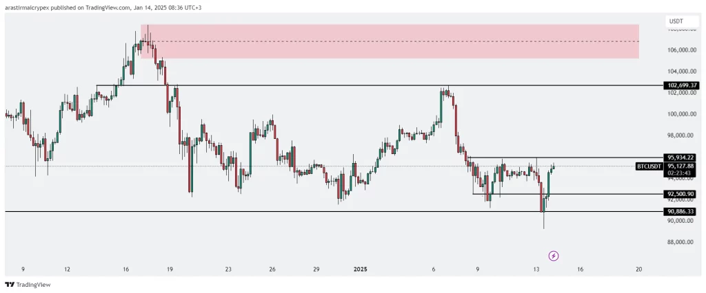 btc icrypex 14-01-2025