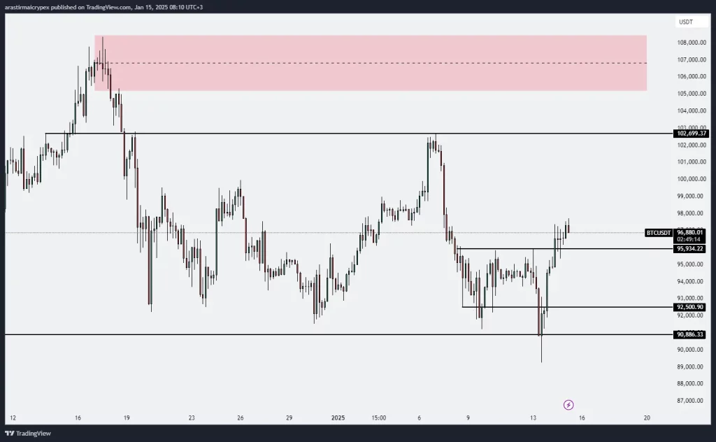 btc icrypex 15-01-2025