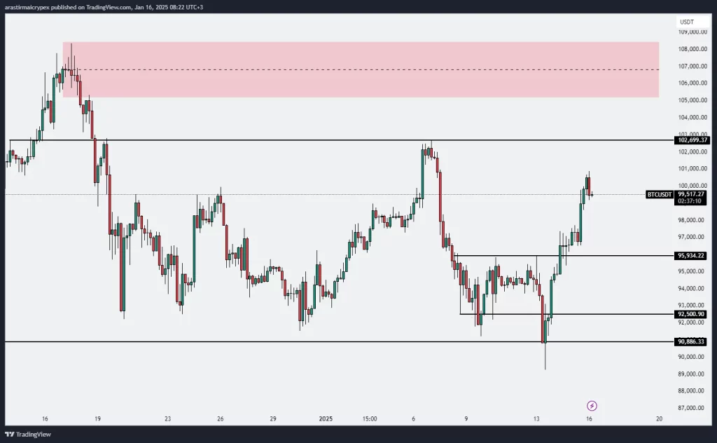 btc icrypex 16-01-2025