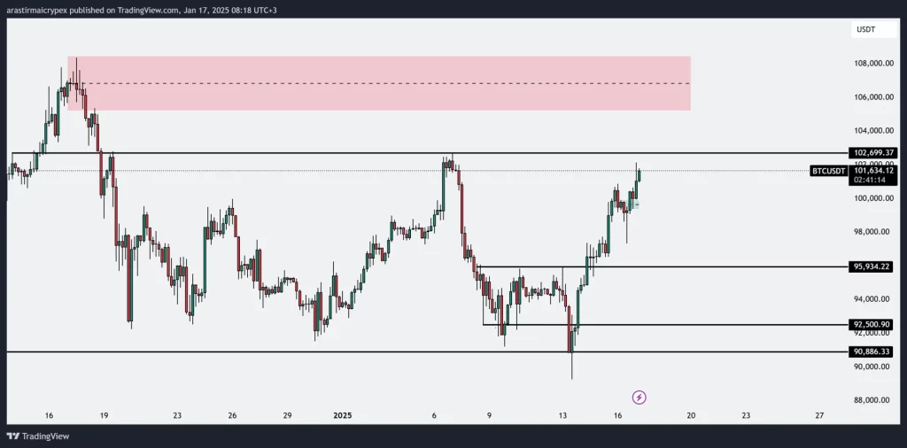 btc icrypex 17-01-2025