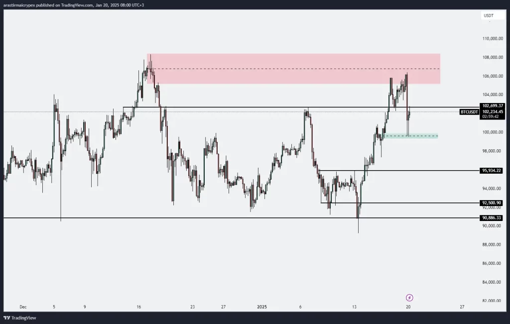 btc icrypex 20-01-2025