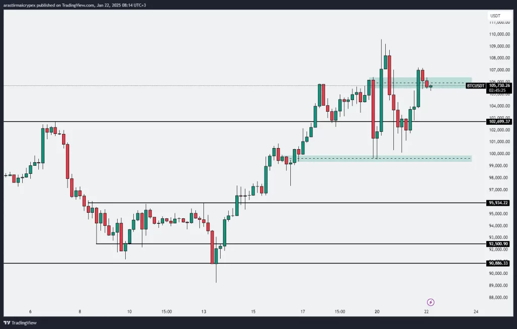 btc icrypex 22-01-2025