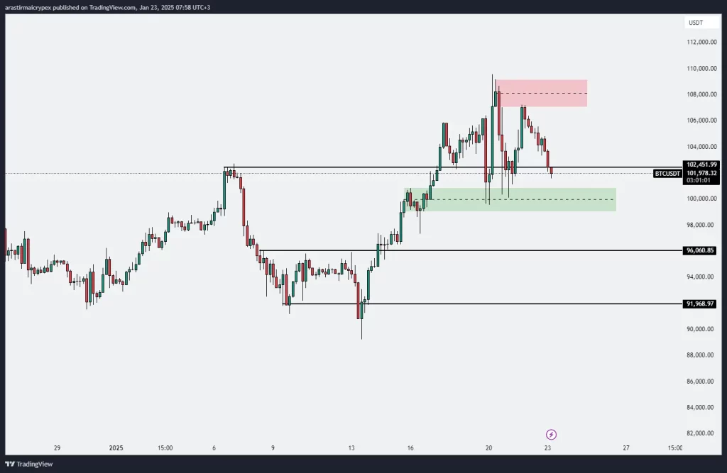 btc icrypex 23-01-2025