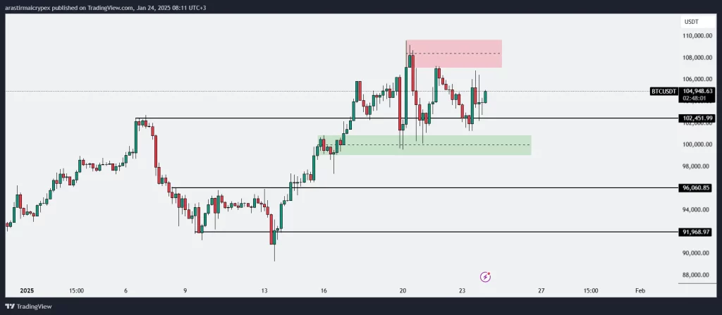 btc icrypex 24-01-2025