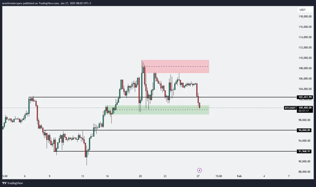 btc icrypex 27-01-2025