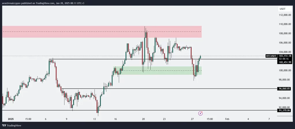 btc icrypex 28-01-2025