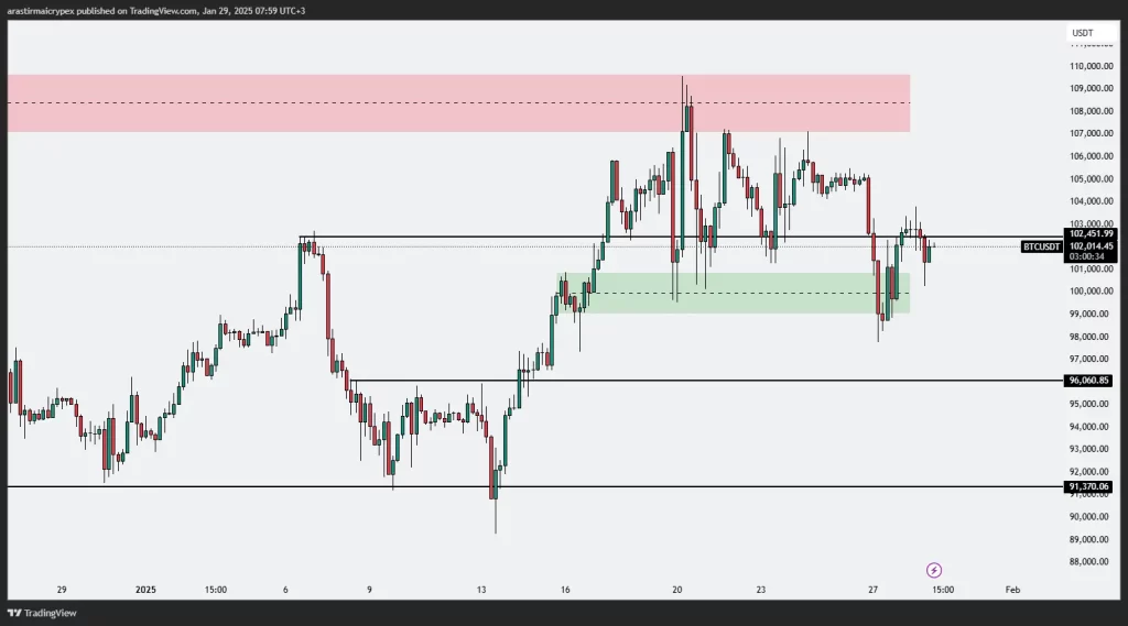 btc icrypex 29-01-2025