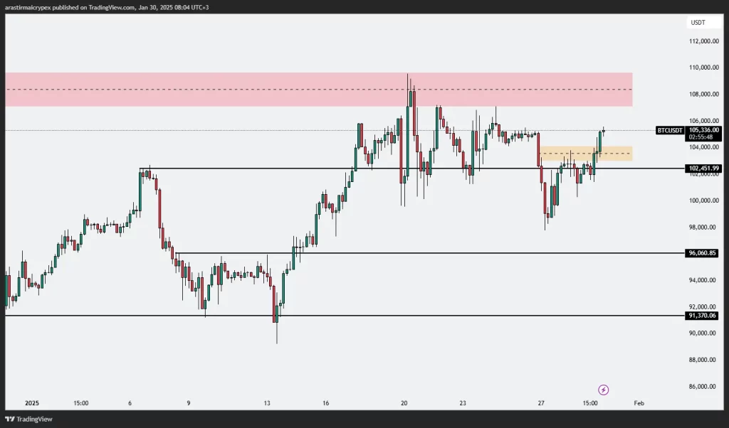 btc icrypex 30-01-2025