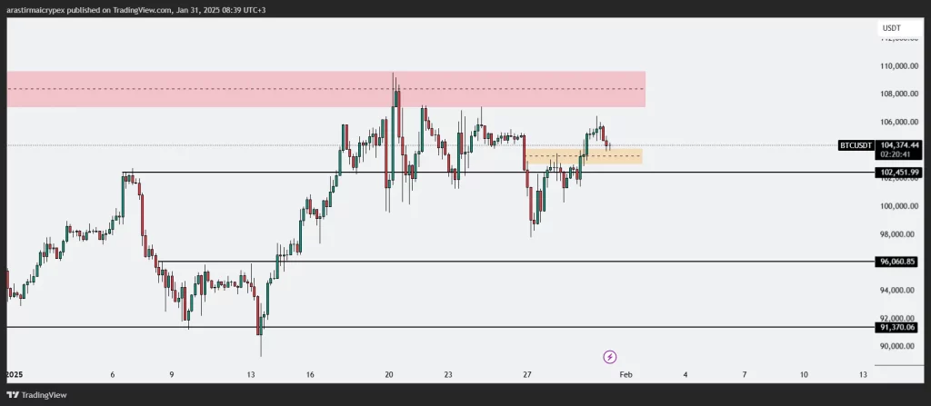 btc icrypex 31-01-2025