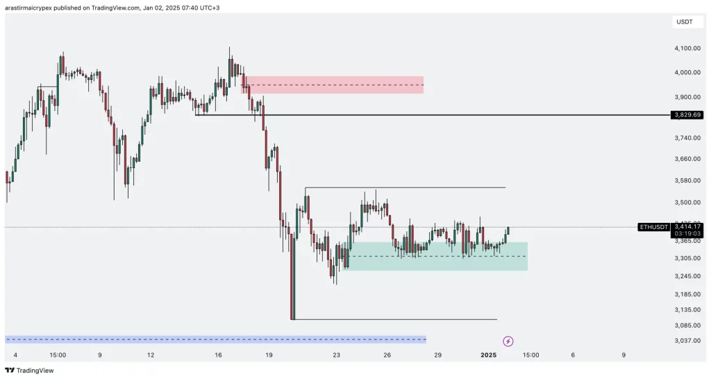 eth icrypex02-01-2025