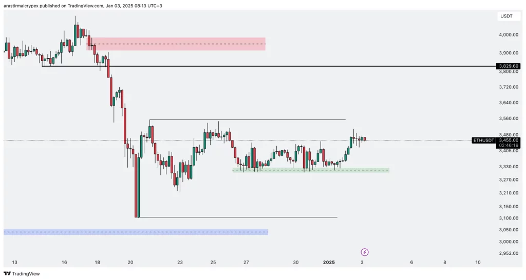 eth icrypex 03-01-2025