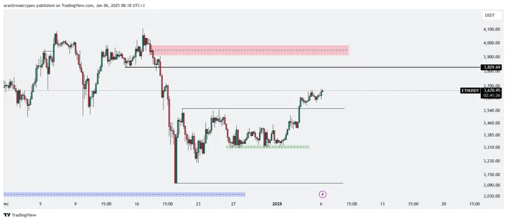 eth icrypex06-01-2025