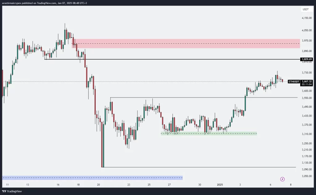 eth icrypex 07-01-2025