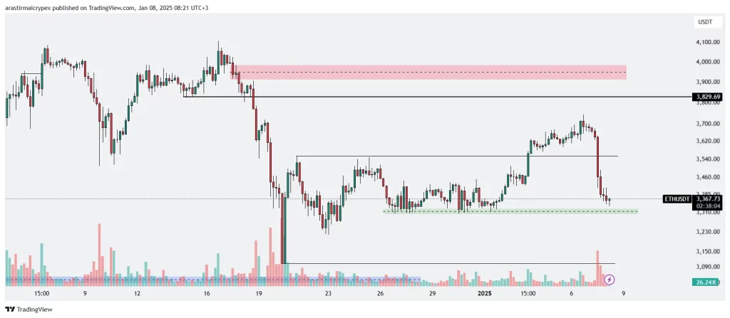 eth icrypex 08-01-2025