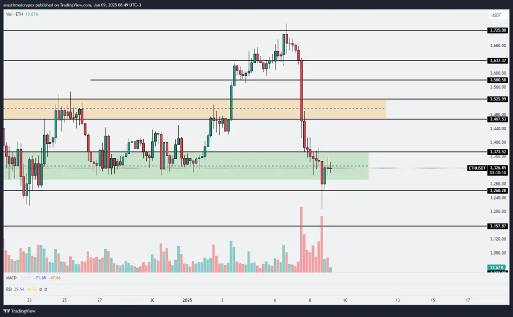 eth icrypex 09-01-2025