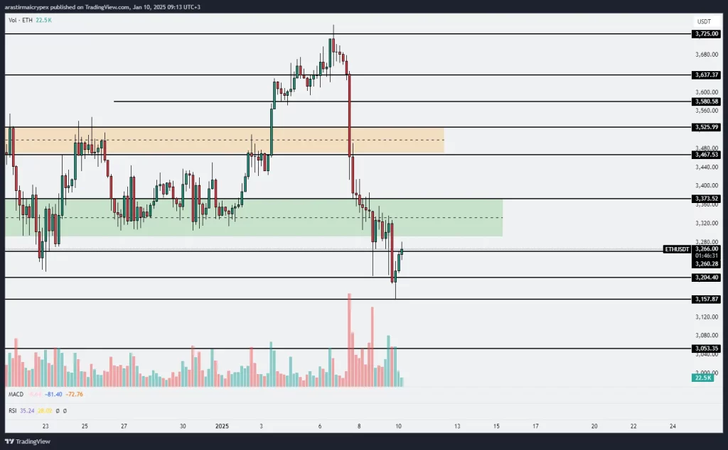 eth icrypex 10-01-2025