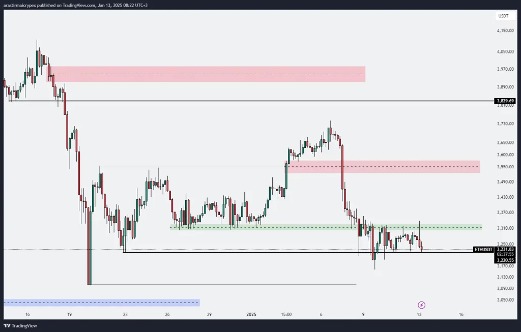 eth icrypex 13-01-2025