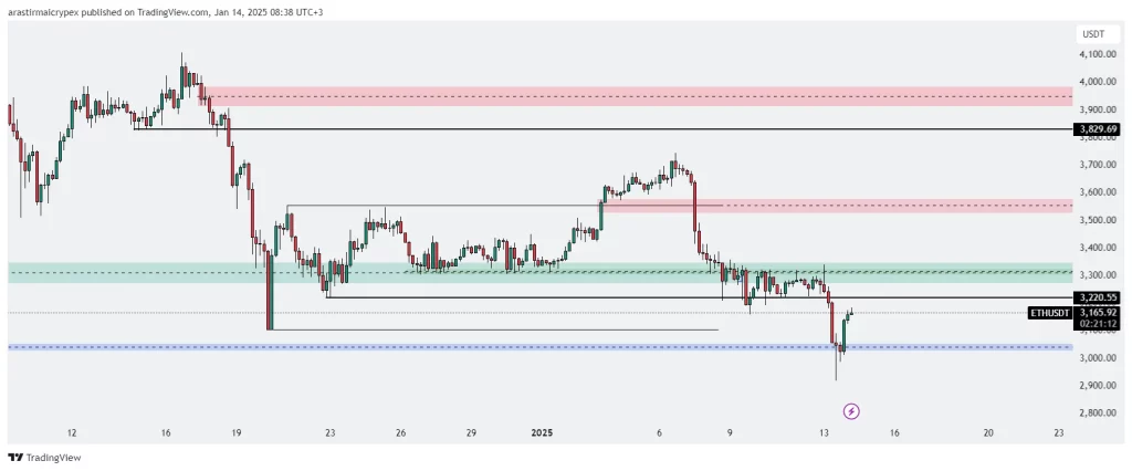 eth icrypex 14-01-2025