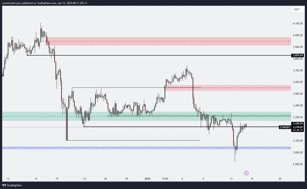 eth icrypex 15-01-2025