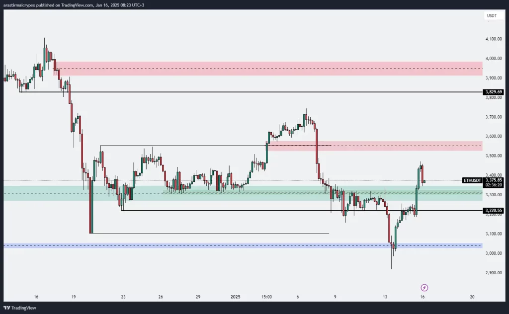 eth icrypex 16-01-2025