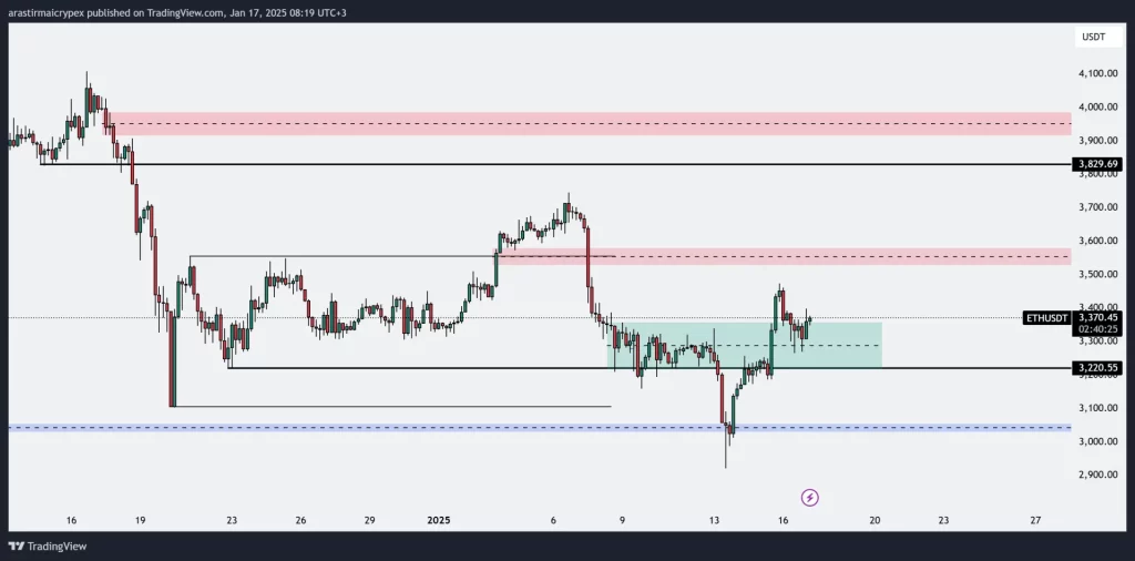 eth icrypex 17-01-2025