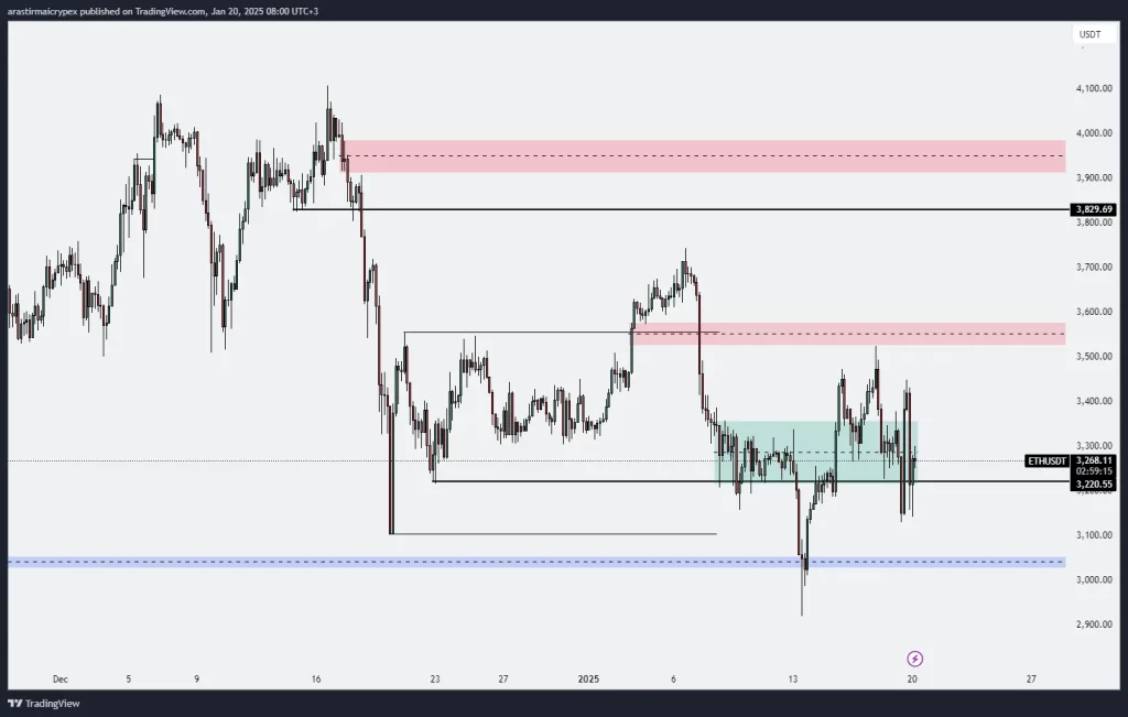 eth icrypex 20-01-2025