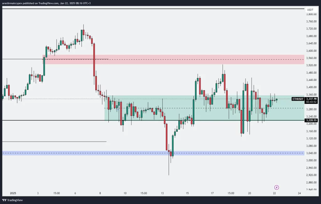 eth icrypex 22-01-2025