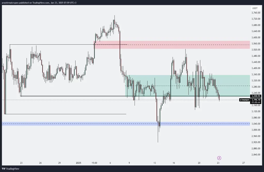 eth icrypex 23-01-2025