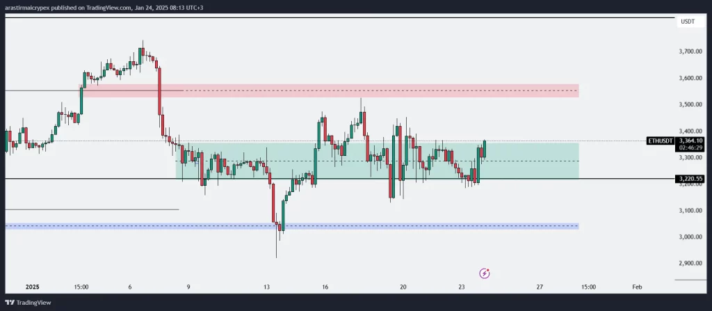 eth icrypex 24-01-2025