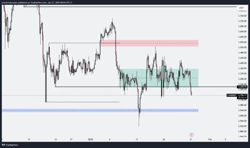 eth icrypex 27-01-2025