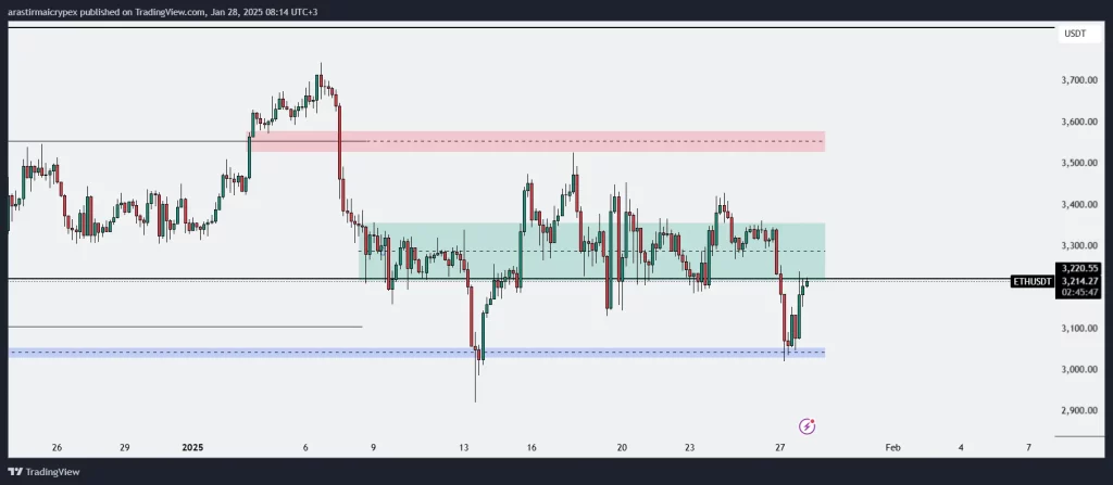 eth icrypex 28-01-2025