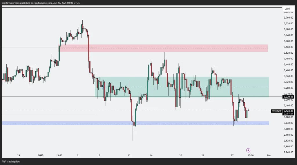 eth icrypex 29-01-2025