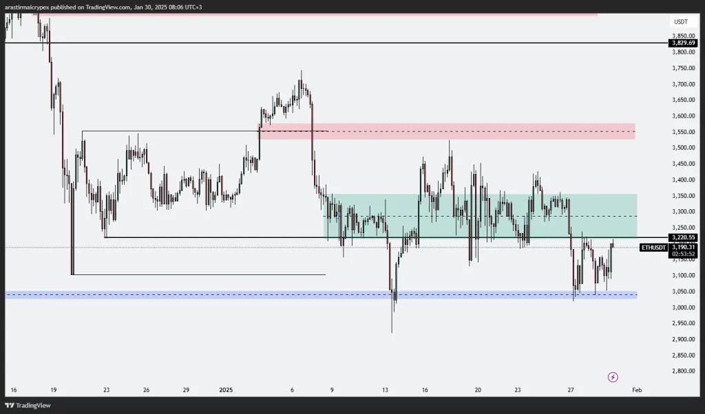 eth icrypex 30-01-2025