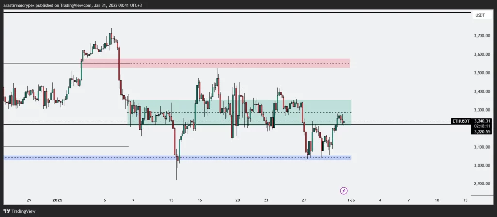 eth icrypex 31-01-2025