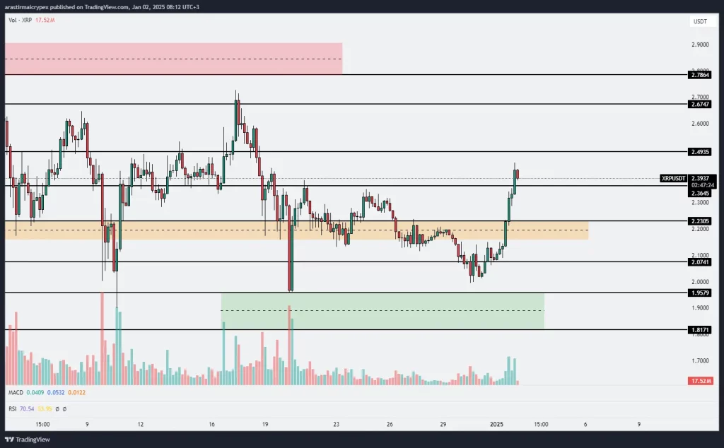 xrp icrypex 02-01-2025