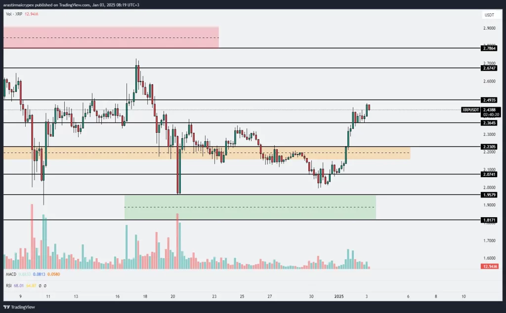 xrp icrypex 03-01-2025