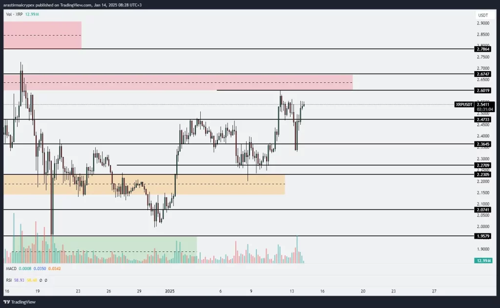 xrp icrypex 14-01-2025