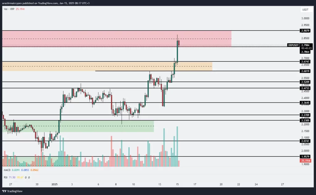 xrp icrypex 15-01-2025