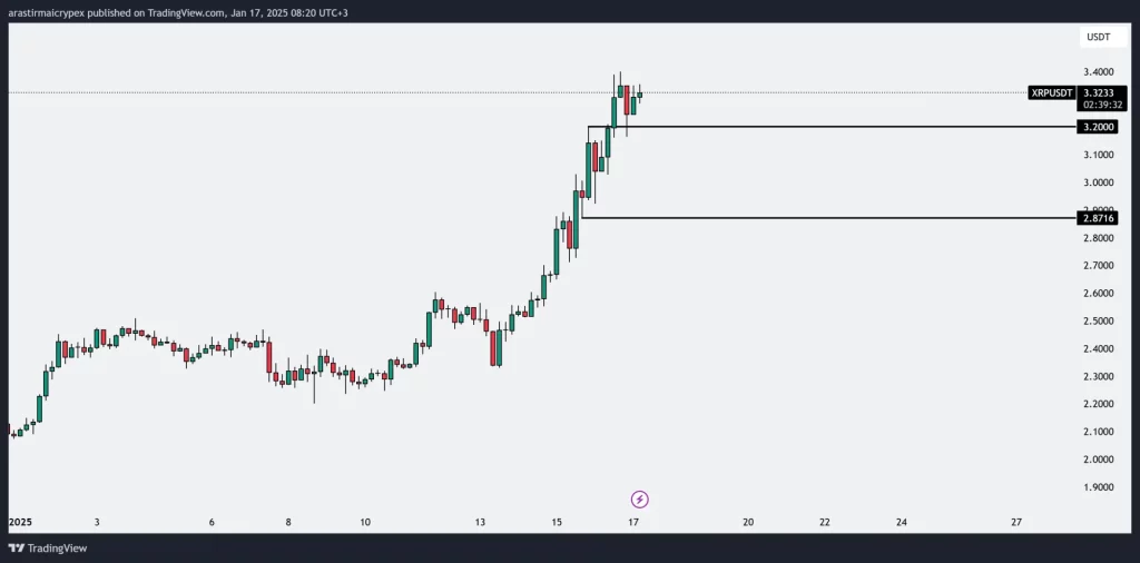 xrp icrypex 17-01-2025