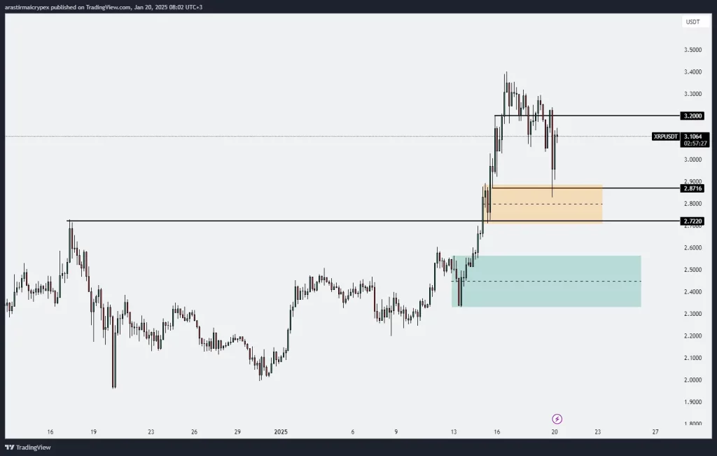 xrp icrypex 20-01-2025