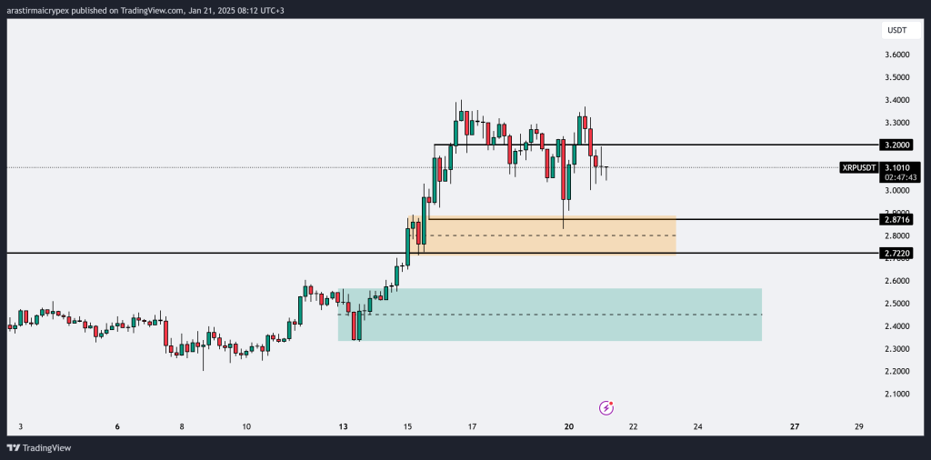 xrp icrypex 21 01 2025