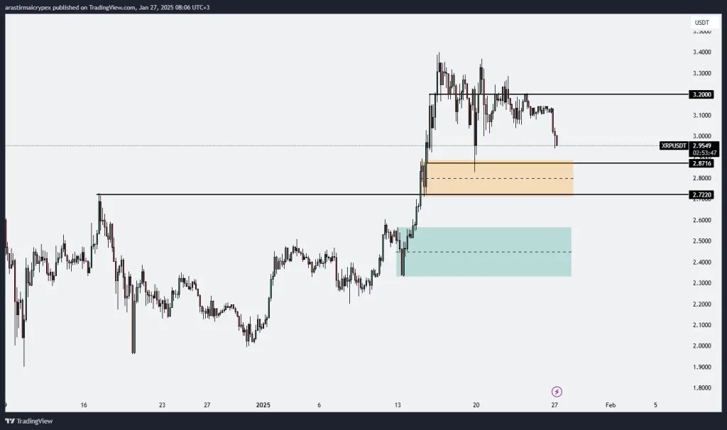 xrp icrypex 27-01-2025