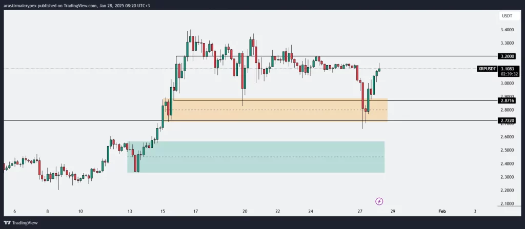 xrp icrypex 28-01-2025