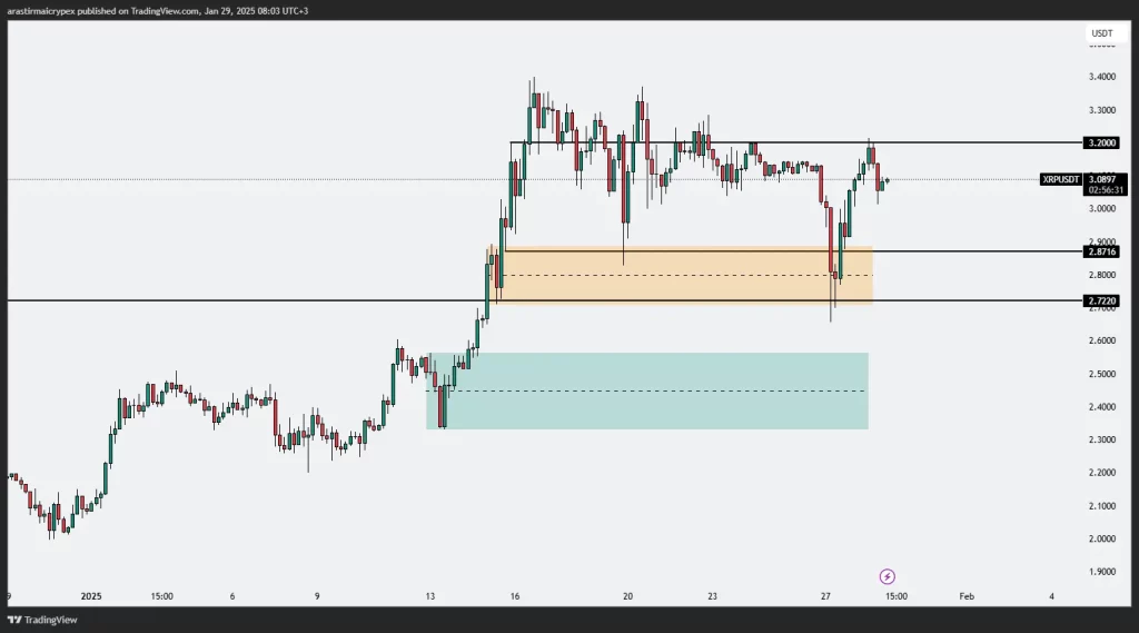 xrp icrypex 29-01-2025