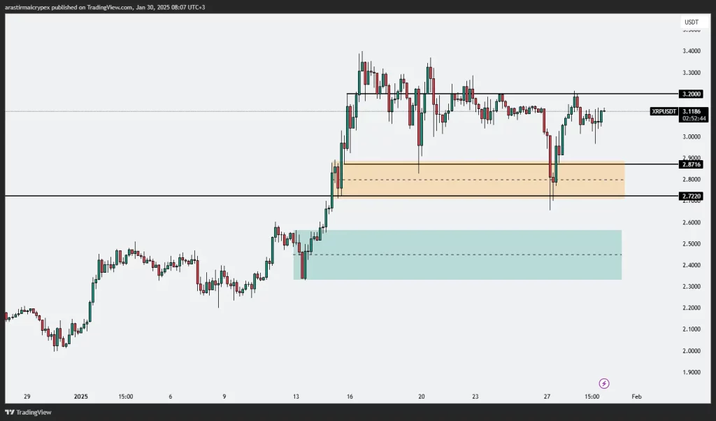 xrp icrypex 30-01-2025