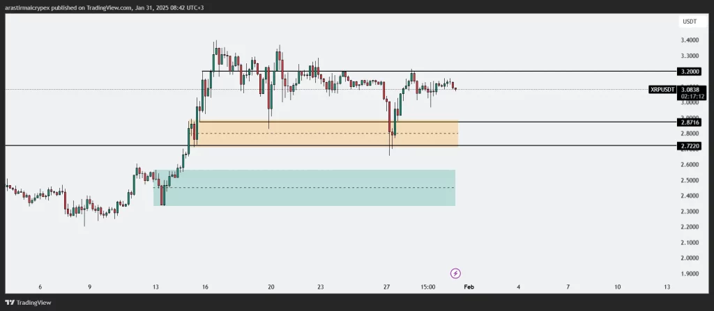 xrp icrypex 31-01-2025