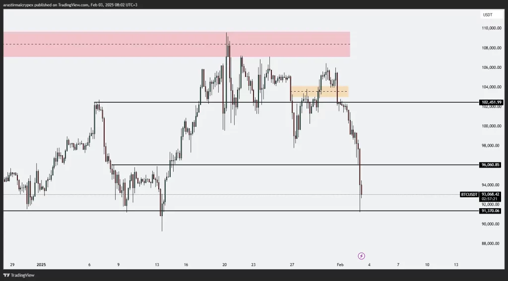 btc icrypex 03-02-2025