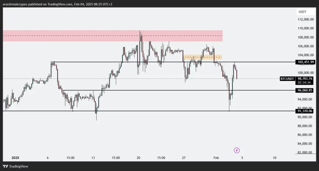 btc icrypex 04-02-2025