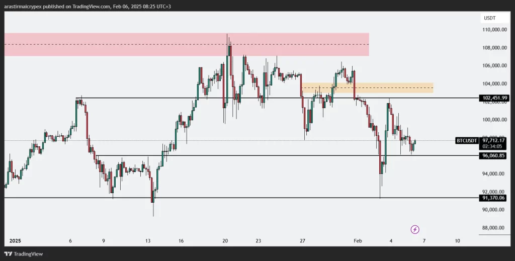 btc icrypex 06-02-2025