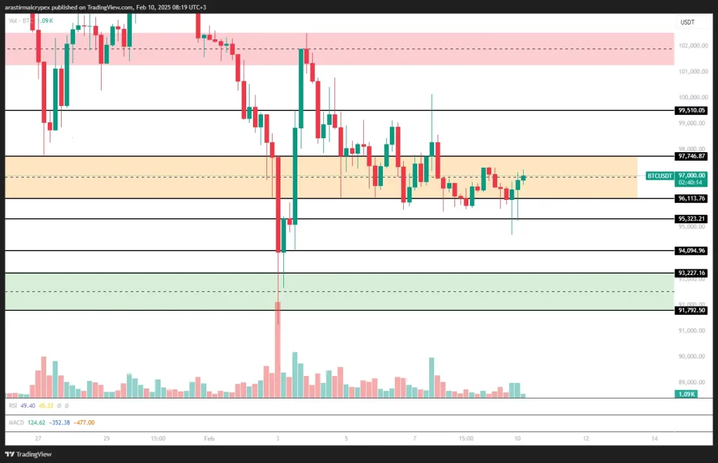 btc icrypex 10-02-2025